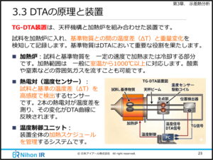 DTAの原理と装置