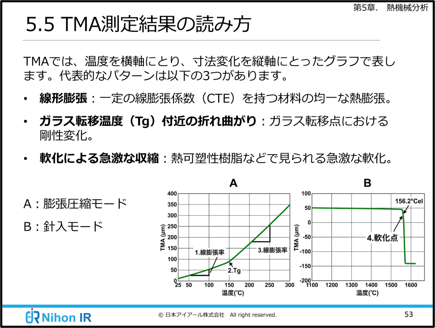 TMA測定結果の読み方