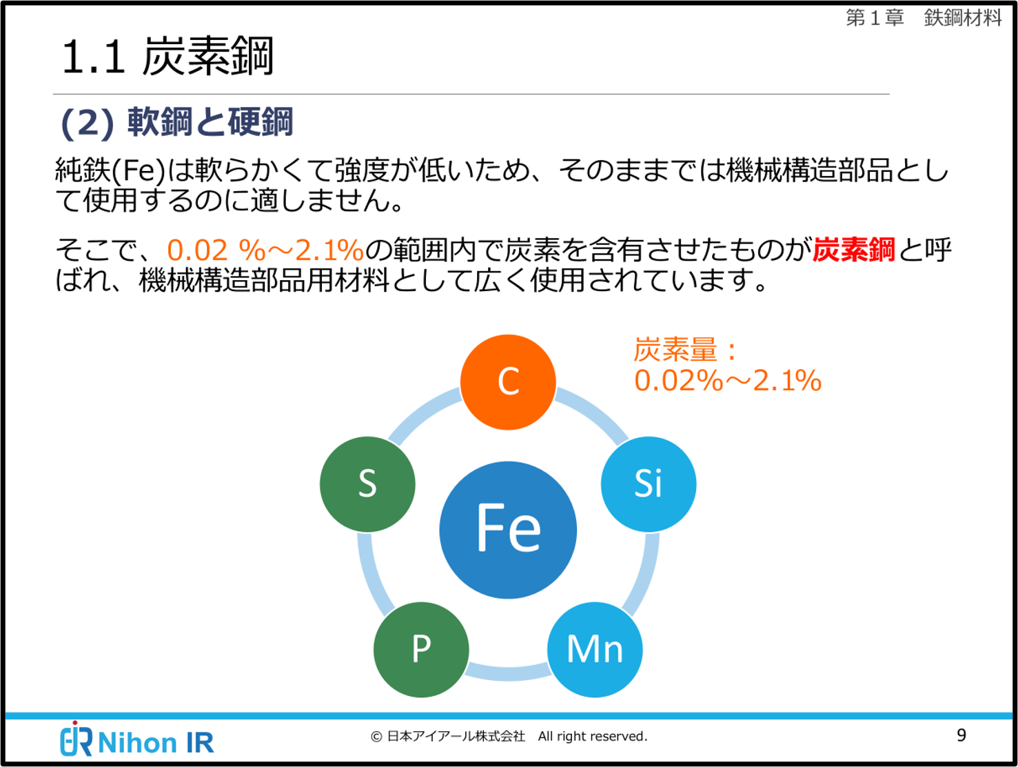 炭素鋼