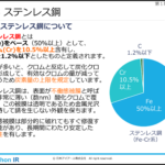 よくわかる機械材料（鉄鋼編）（eラーニング）