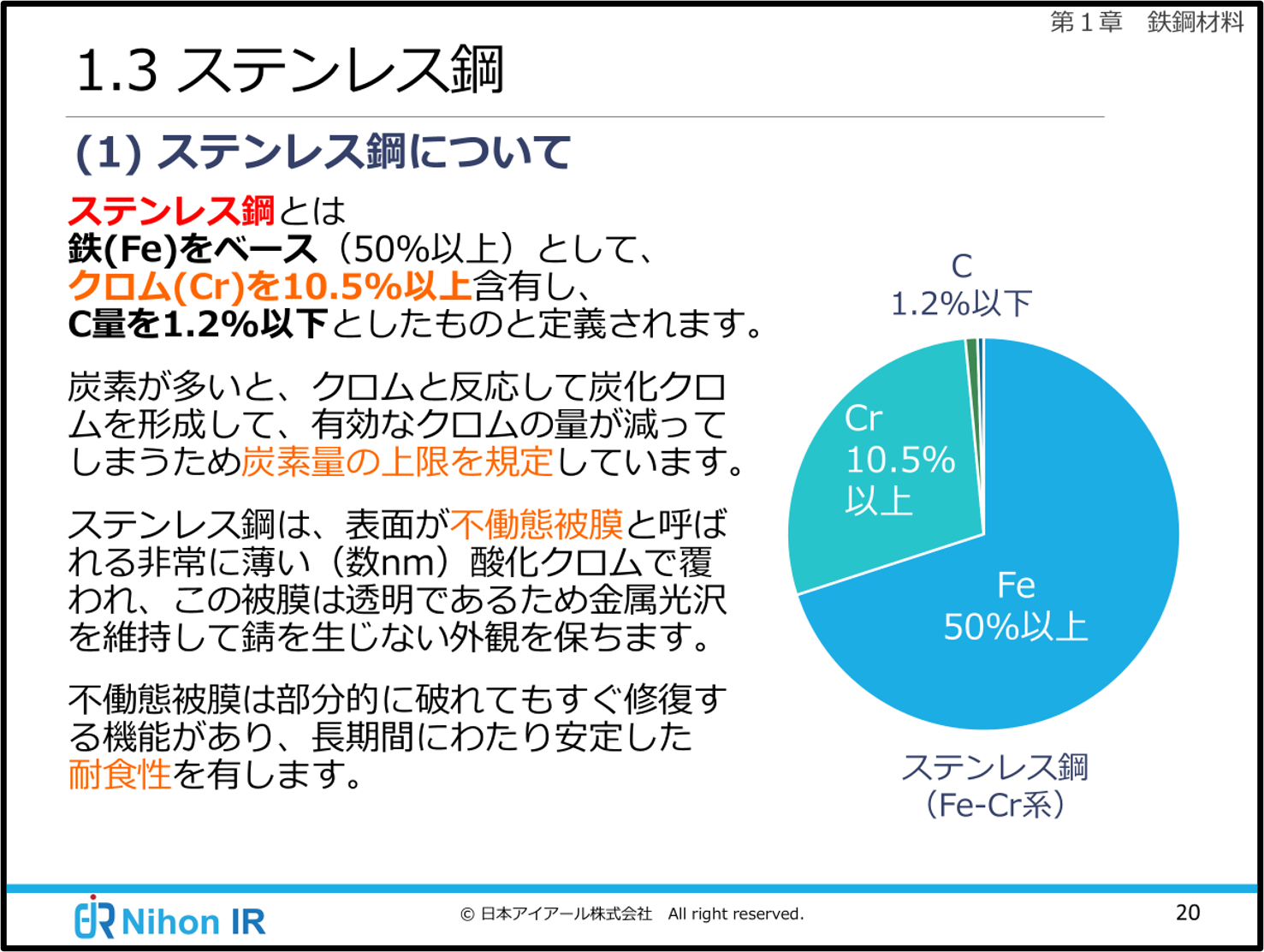 ステンレス鋼