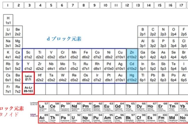 遷移元素、dブロック元素及びfブロック元素の関係図及び外殻電子配置
