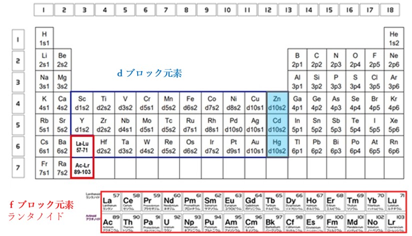 3分でわかる 遷移金属の基礎知識｜電子配置・d軌道・主な性質を解説
