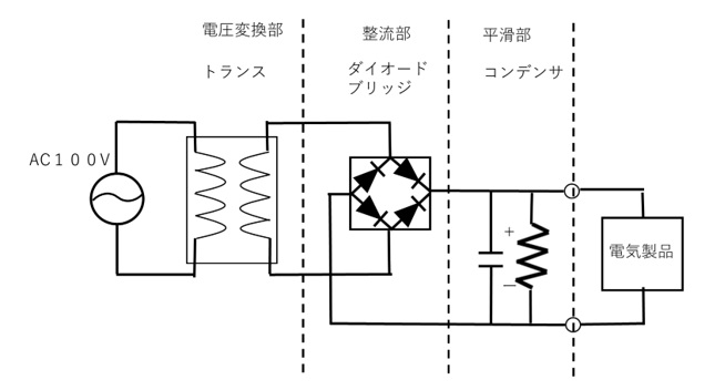 線形方式のAC-DCコンバータの基本構成