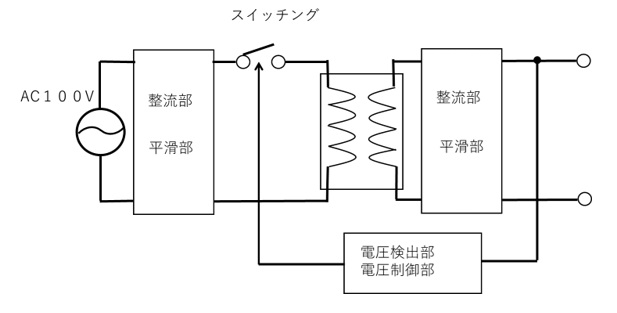 スイッチング方式の構成