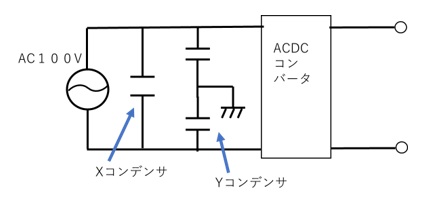 入力フィルタ回路