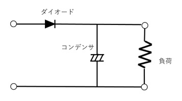 出力整流・平滑回路