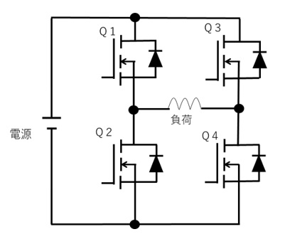 単相インバータ回路の一例
