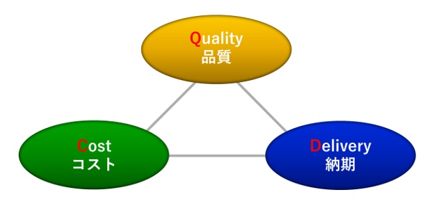 QCD