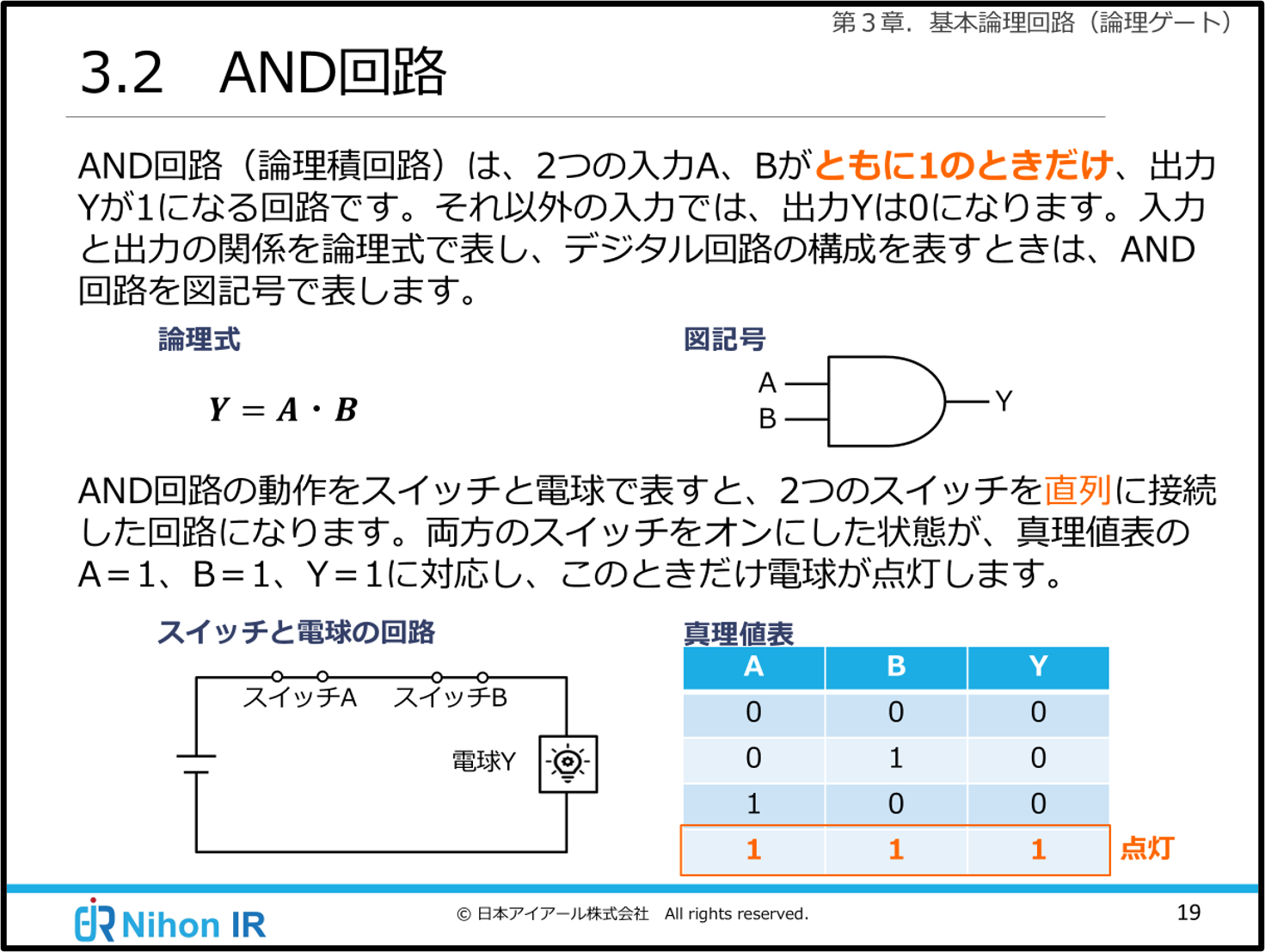 AND回路