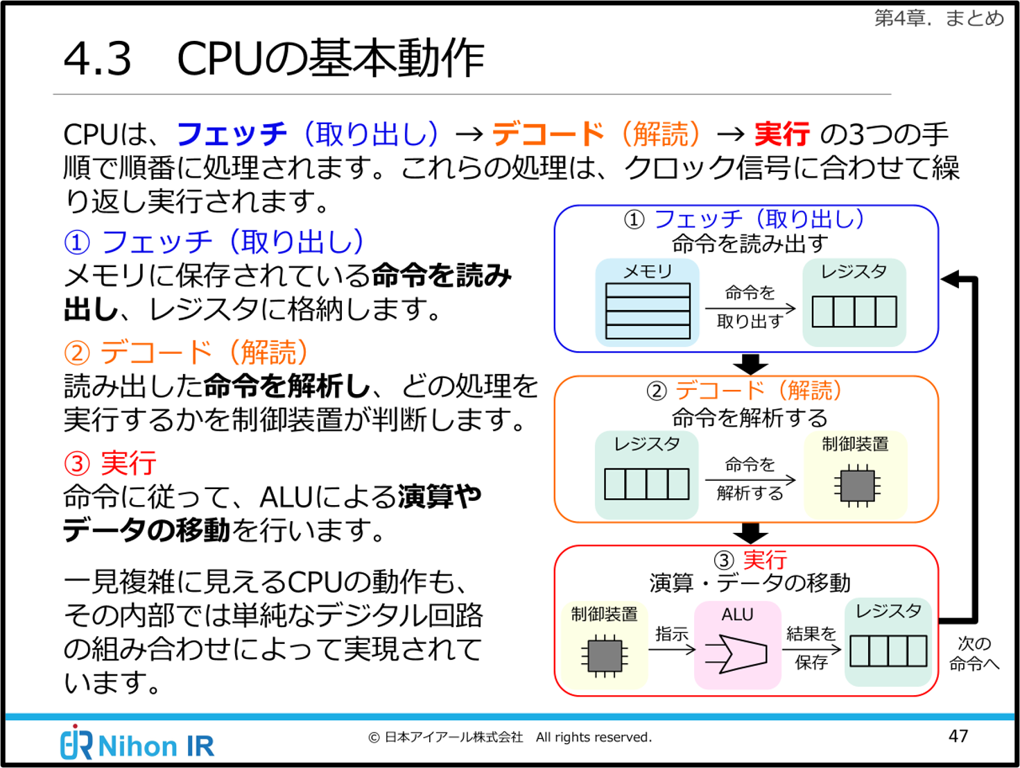 CPUの基本動作