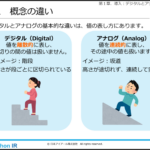 デジタル回路の基礎［基礎概念編］（eラーニング）