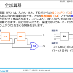 デジタル回路の基礎［回路設計編］（eラーニング）