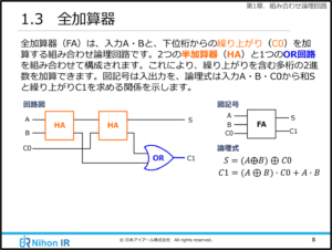 全加算器（eラーニング）