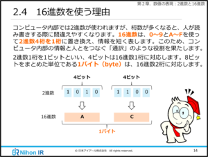 16進法を使う理由(eラーニング)