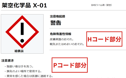 GHSラベルの注意喚起語とHコード・Pコード