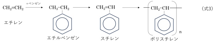 ポリスチレン生産