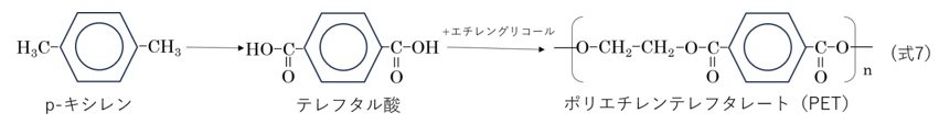 PET生産