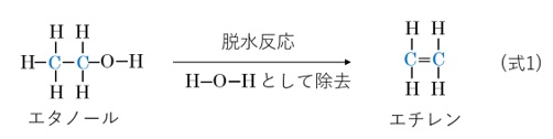 バイオエタノールからエチレンを生産するルート