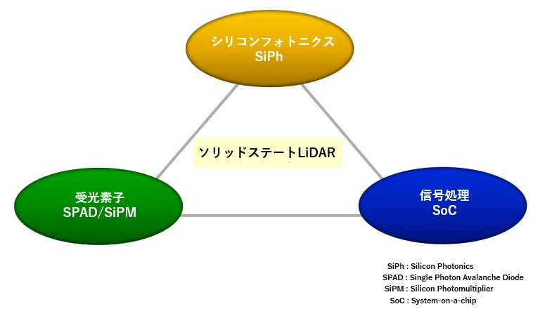 ソリッドステートLiDARのキーテクノロジー