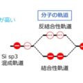 結合性軌道、反結合性軌道