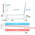 伝導帯の電子濃度とフェルミ準位の位置の温度依存性