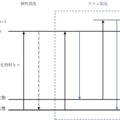 弾性散乱、ラマン散乱のエネルギーダイヤグラム