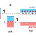 金属と半導体の接合を考える際のエネルギの基準の必要性