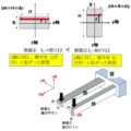 断面2次モーメントの計算例