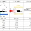 カーボンナノチューブ(CNT)の主要製法の特徴とその優劣