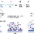 TiN膜の熱CVDの原理とステップ
