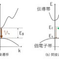 直接遷移と間接遷移