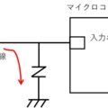 バリスタの使い方