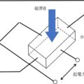 ホール素子の原理