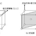 電磁鋼板の結晶方位と圧延面