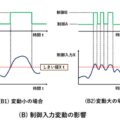 制御を切り替えるときの挙動（ヒステリシスの解説）