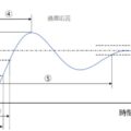 過渡応答の用語