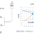 並列運転系統図と並列運転特性