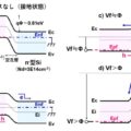 pn接合のバンド図（順バイアス状態）