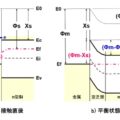 金属・半導体接合のバンド図